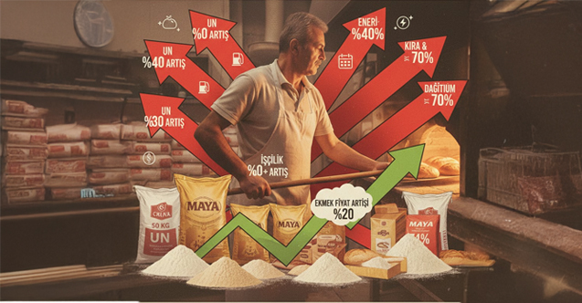 Fırıncı esnafı zam kıskacında: Ekmek teknesini yüzdürmek artık mucize oldu