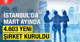 İstanbul'da mart ayında 4.603 yeni şirket kuruldu
