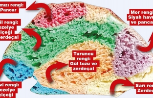 Tamamen doğal, 6 renkli ekmek...